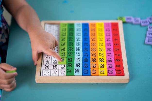 Tabliczka mnożenia jak się uczyć szybciej i skuteczniej?