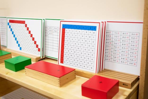 Jak szybko zapamiętać tabliczkę mnożenia i nie mieć problemów w szkole?